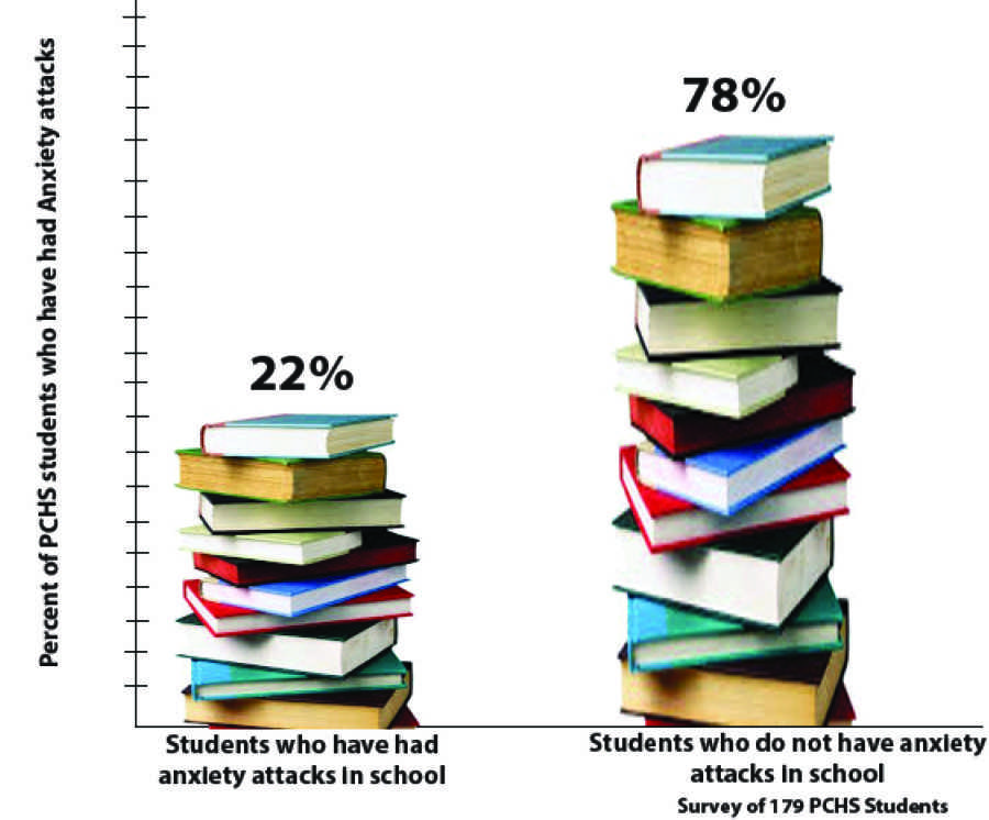 Anxiety++strikes+at+school