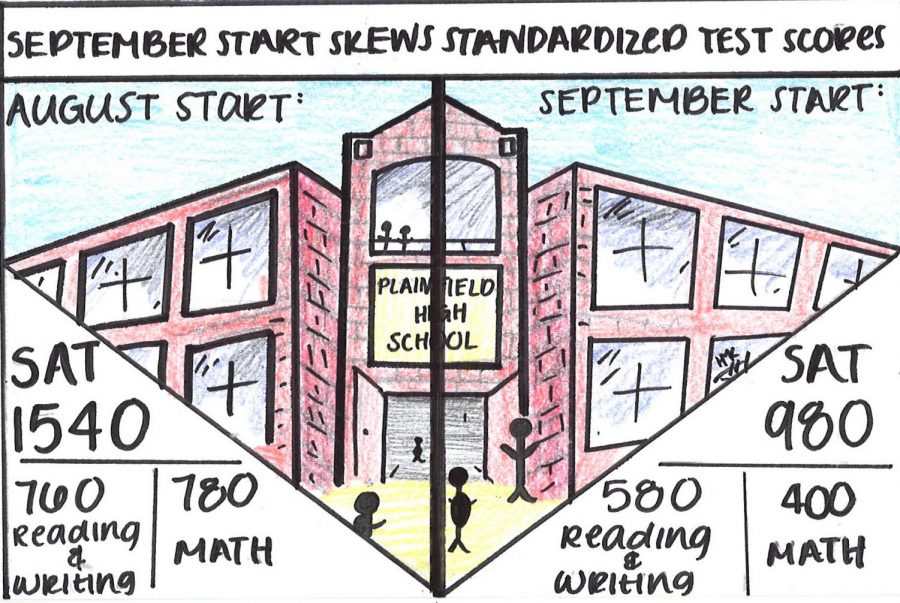 August start benefits students