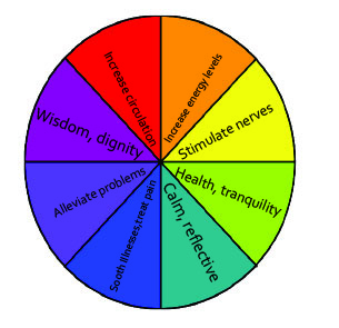 Color paints psychology of human brains