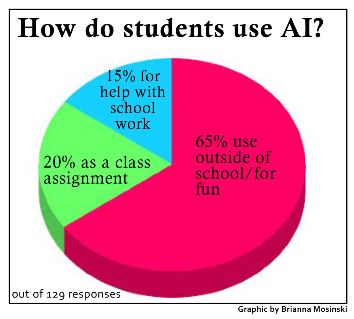 AI advancements in classrooms spark debate