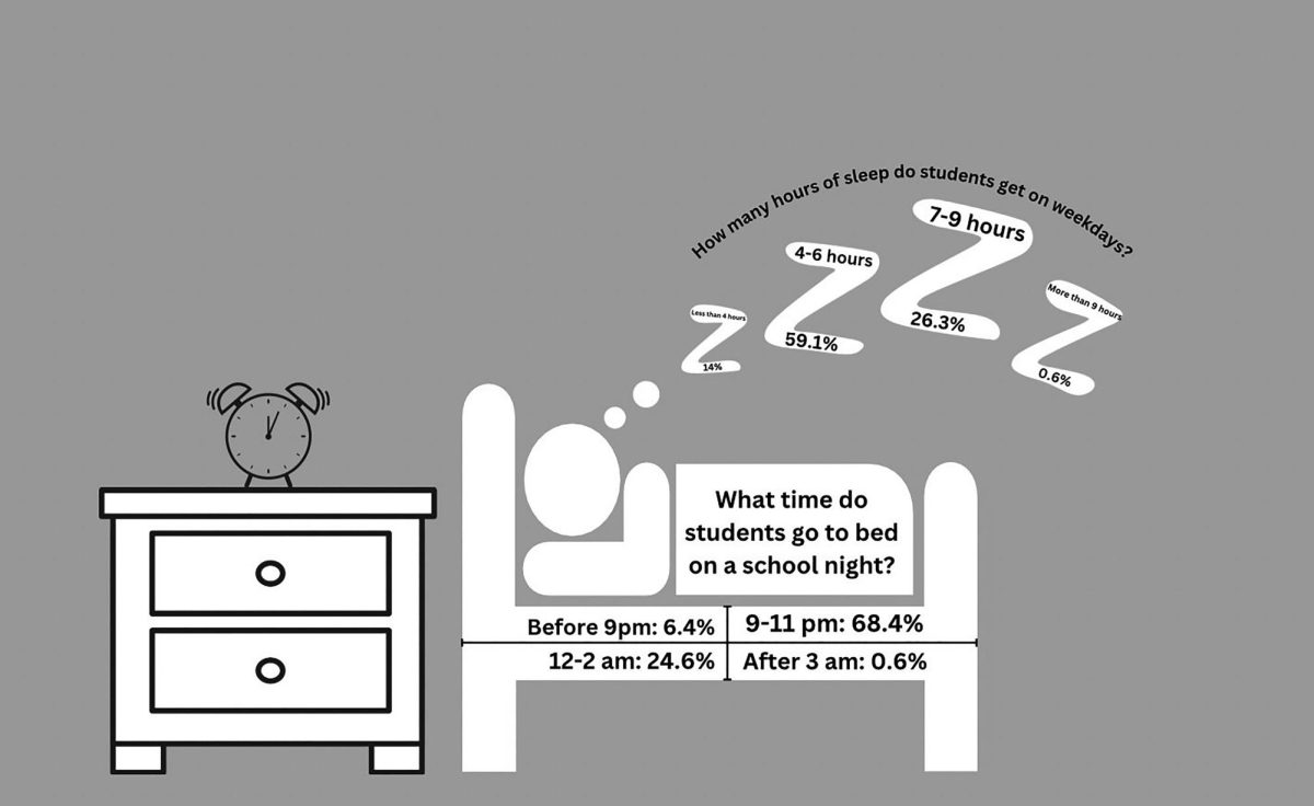 Based+on+a+survey+of+171+students.