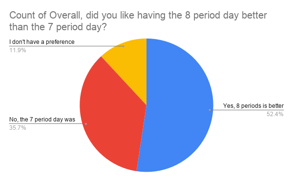 Year in Review
